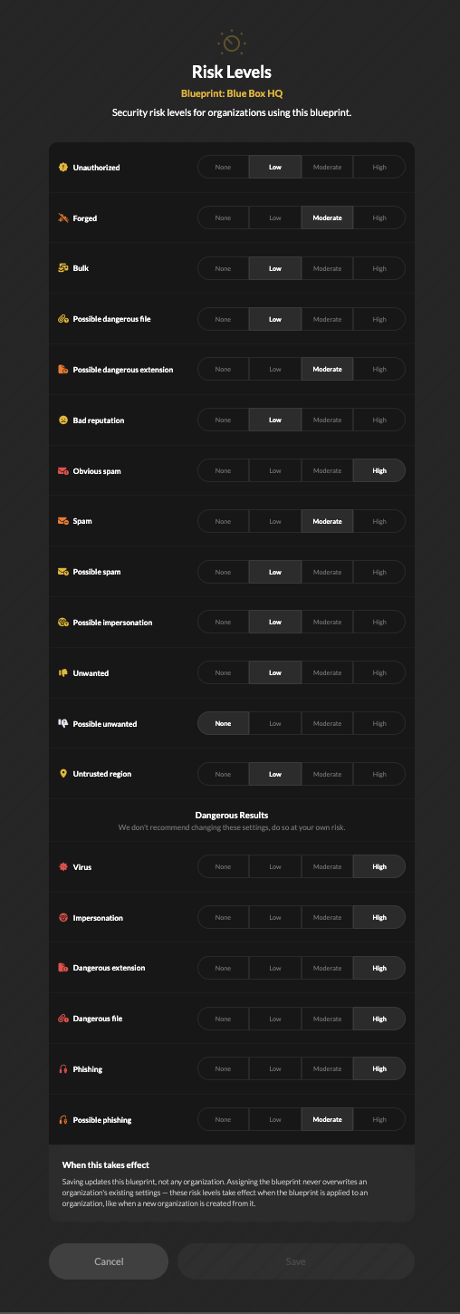 Blueprints - Default Risk Levels.png
